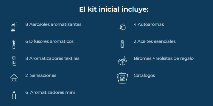 KIT INICIAL SAPHIRUS 36 PRODUTOS - Image 3